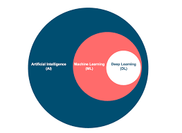 ML and AI