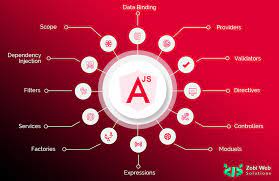 AngularJS Intro