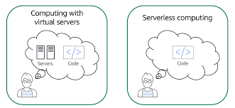 AWS Cloud exercises