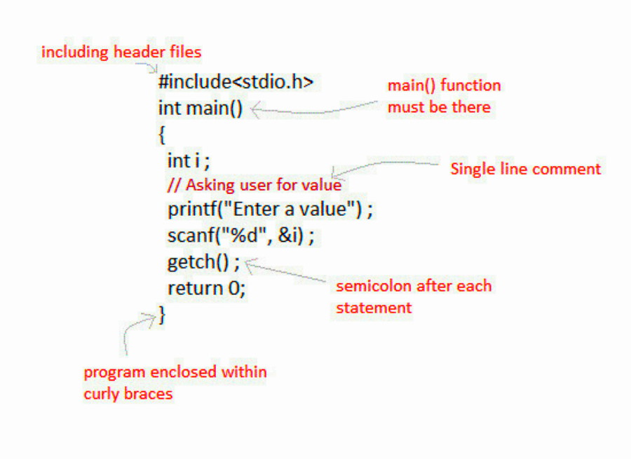 C Syntax