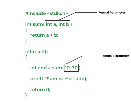 C Functions