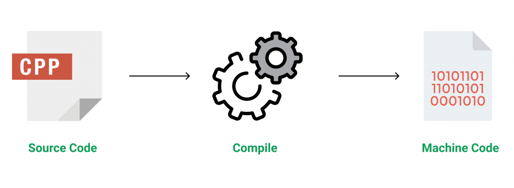 CSS Introduction