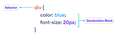 CSS Syntax