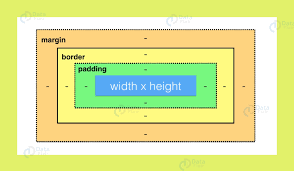 CSS Height/Width