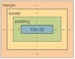 CSS Box Model