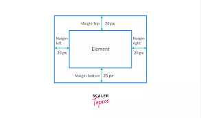 CSS Margins