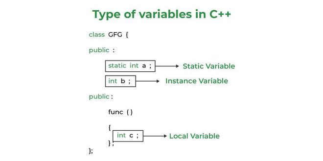 Variables and JavaScript