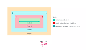 CSS Media Queries