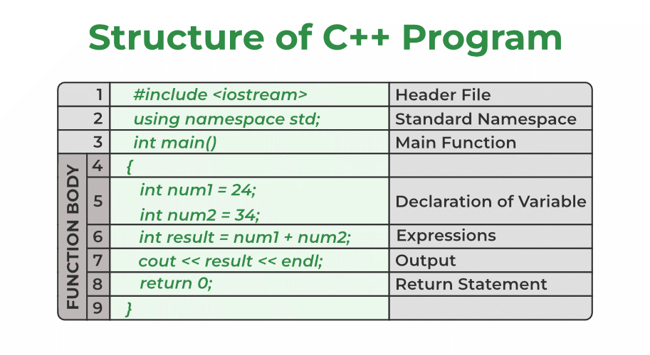 CS Networking Basics