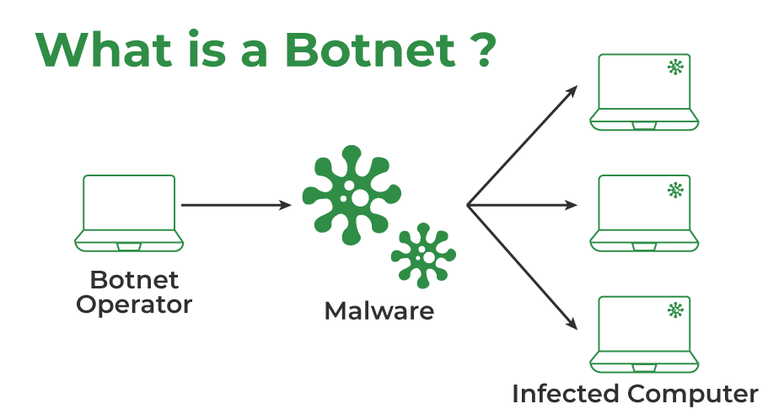 CS Network Attacks