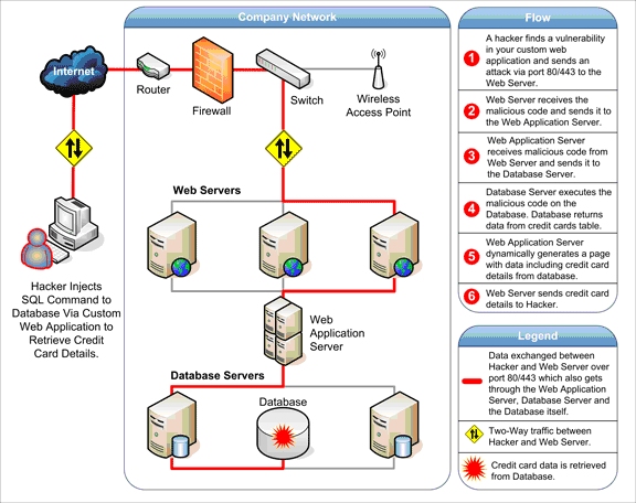 CS Web Application Attacks