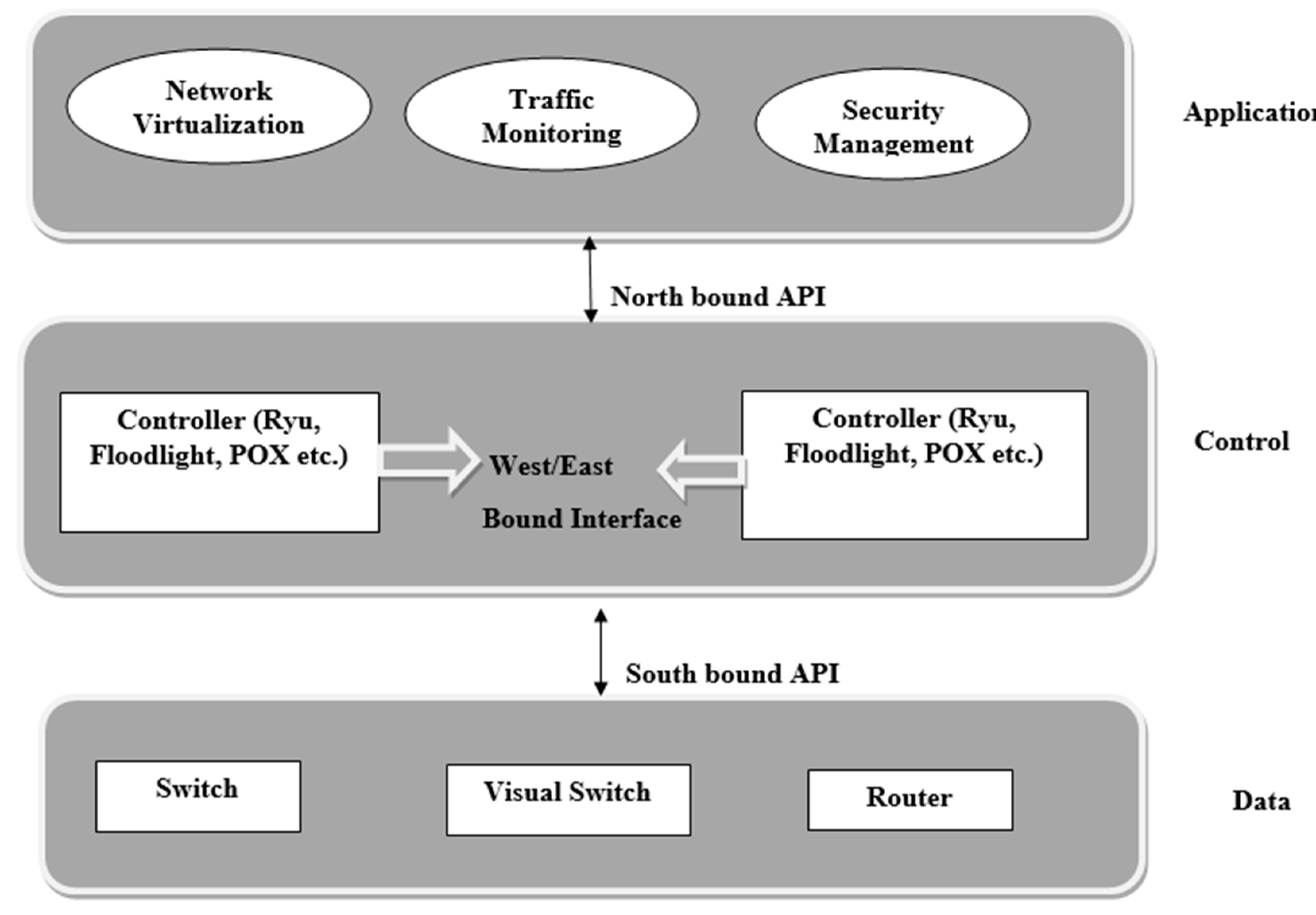 CS WIFI Attacks