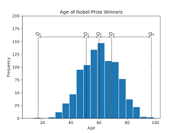 Stat Percentiles