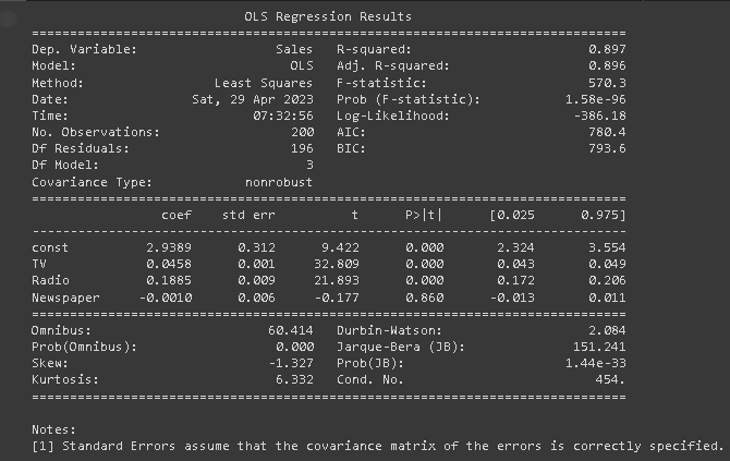 DS Regression Coefficients