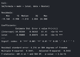 DS Regression P-Value