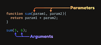 Parameters/Arguments