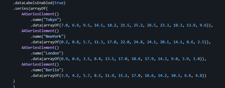 Kotlin Arrays