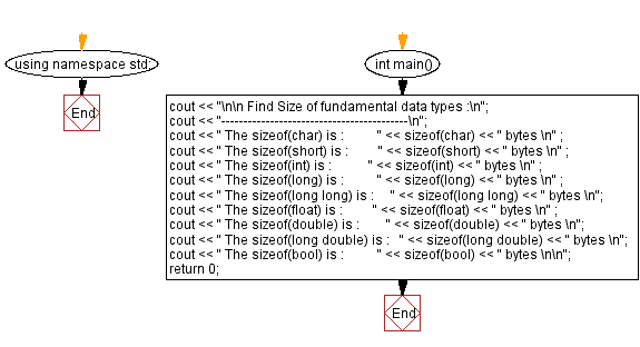 MongoDB Exercises