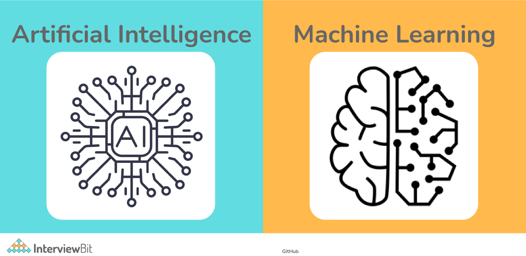 ML Examples