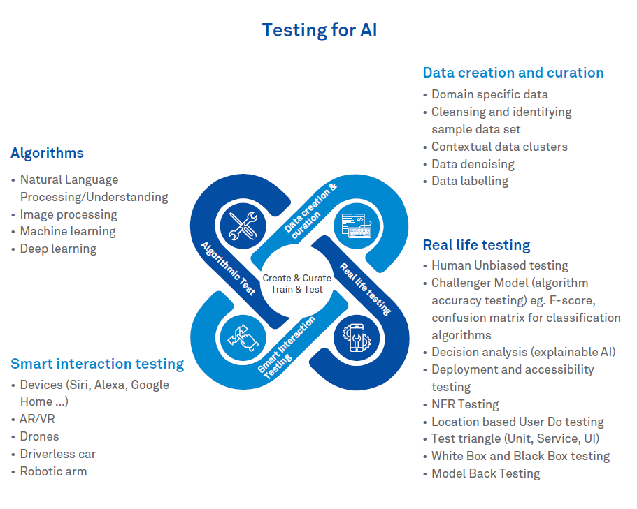 ML Testing