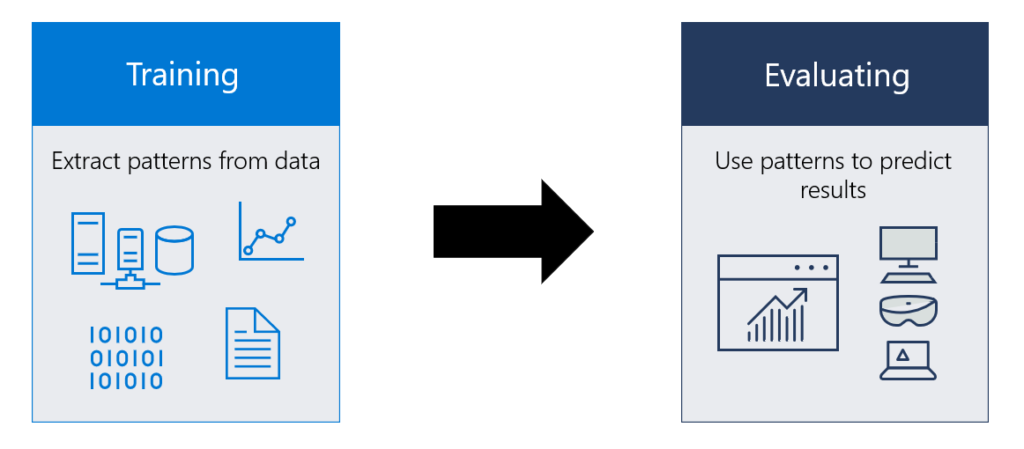 ML Data