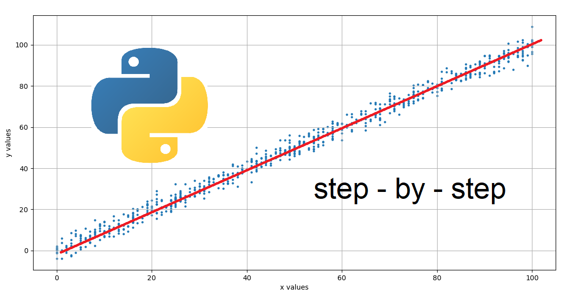 ML Regressions