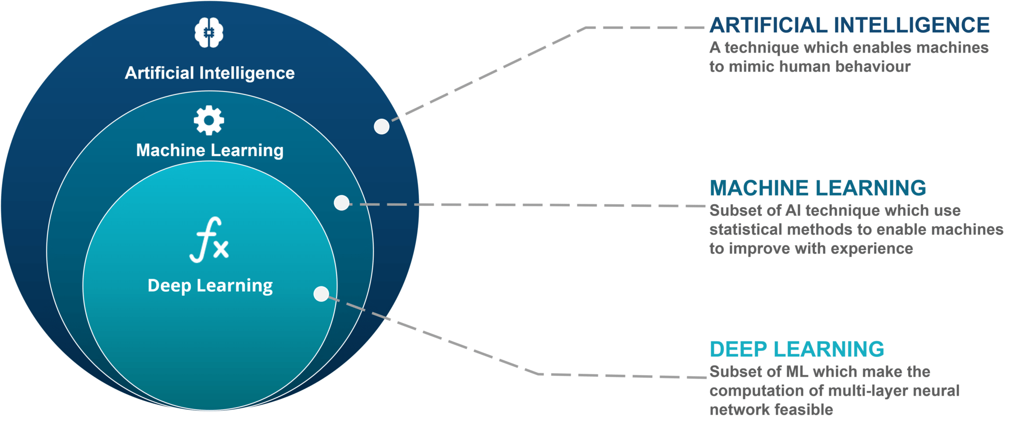 ML Deep Learning