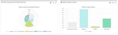 Graph Chart.js