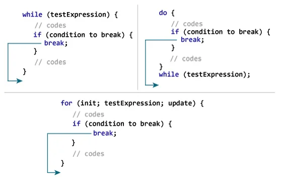 C Break/Continue