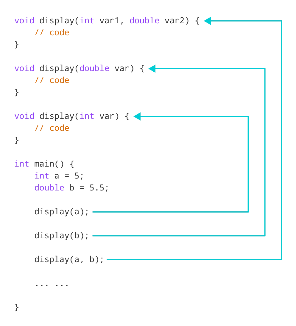 C++ Functions