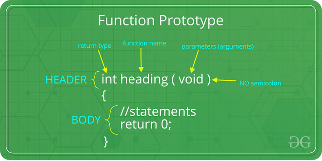 C++ Function Parameters