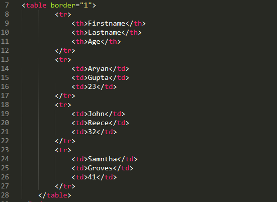 CSS Tables