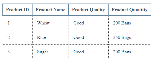 Table Borders