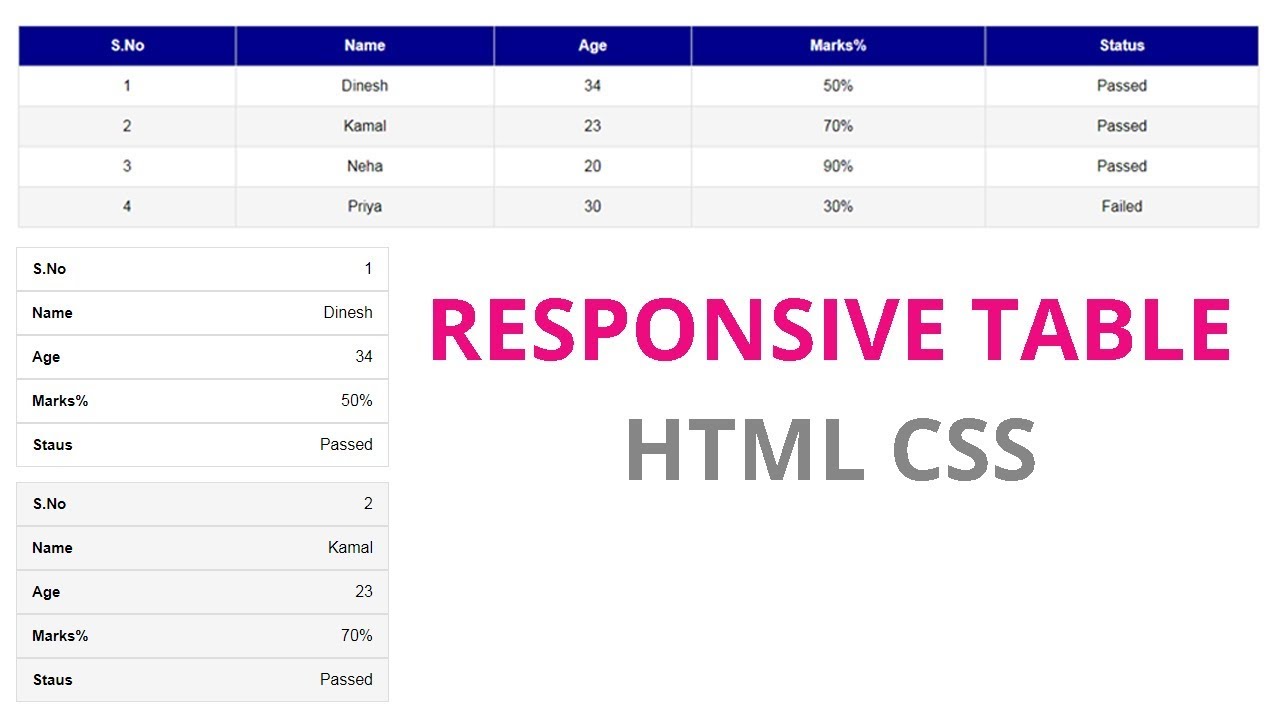 Table Responsive