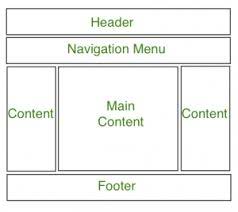 CSS Website Layout