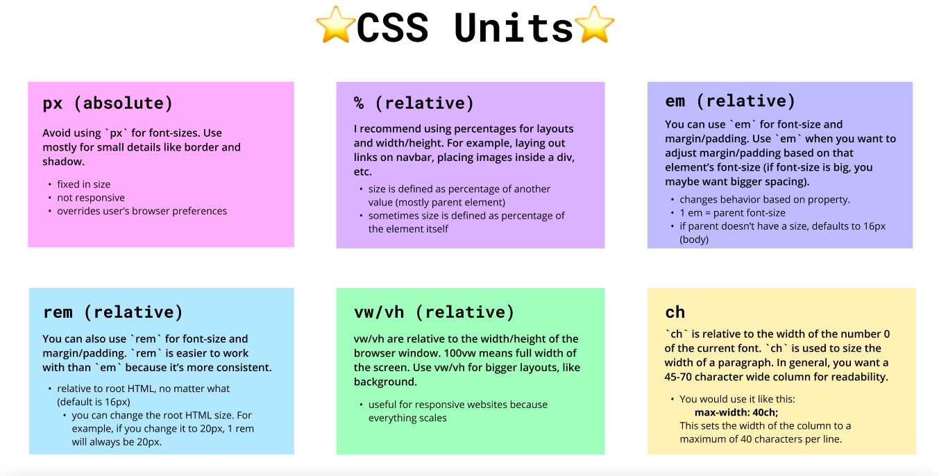 CSS Units