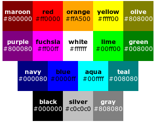 CSS Color Keywords