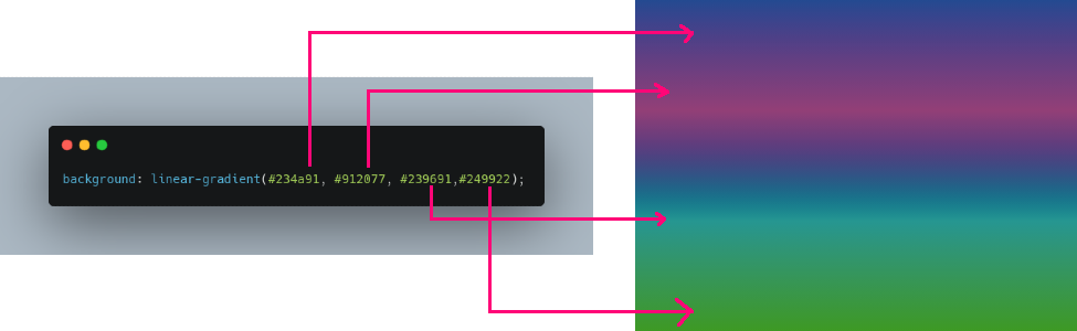 CSS Gradients