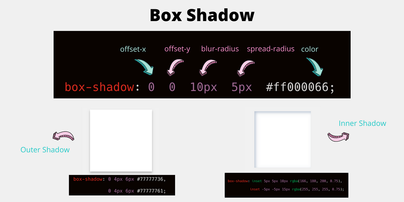 Box Shadow