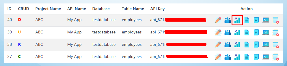 API Buttons Functionality